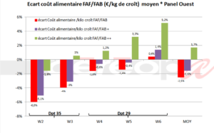 cout-faf-fab